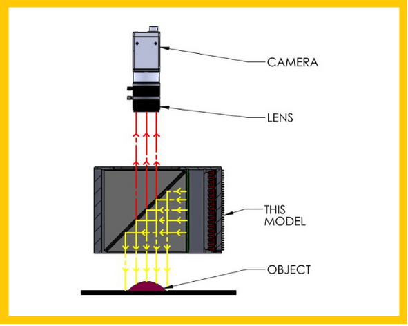 COAXIAL ILLUMINATION